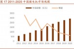 中国产品升级，微电机龙头市场份额有望提升